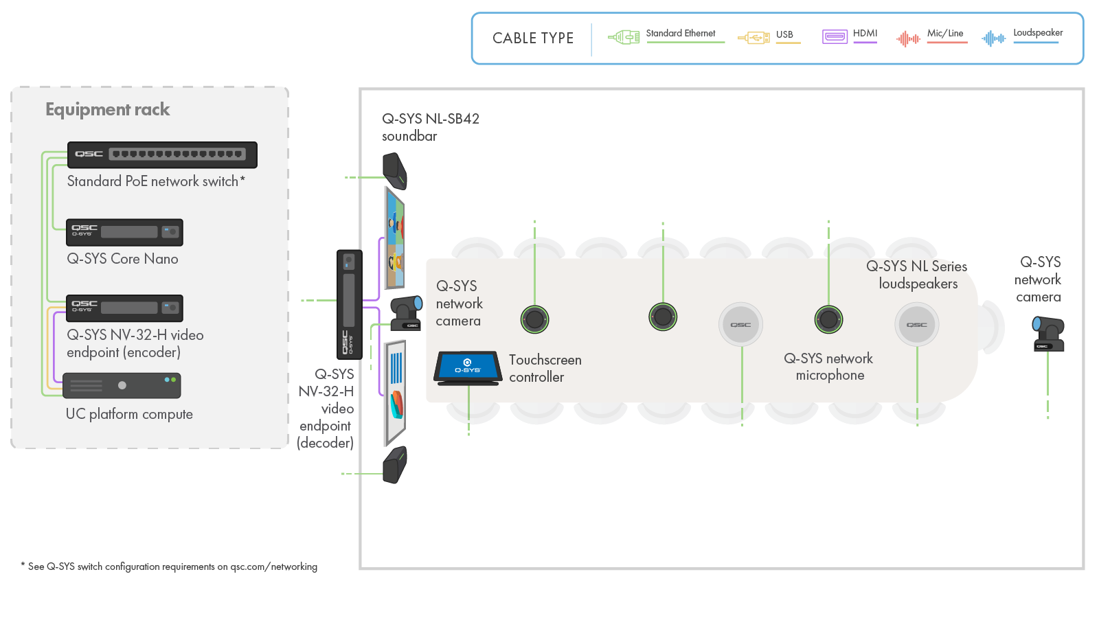 diagram_boardroom_upcoming_png